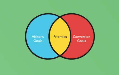 Goal Driven Design for your Website | Design Process & Goals