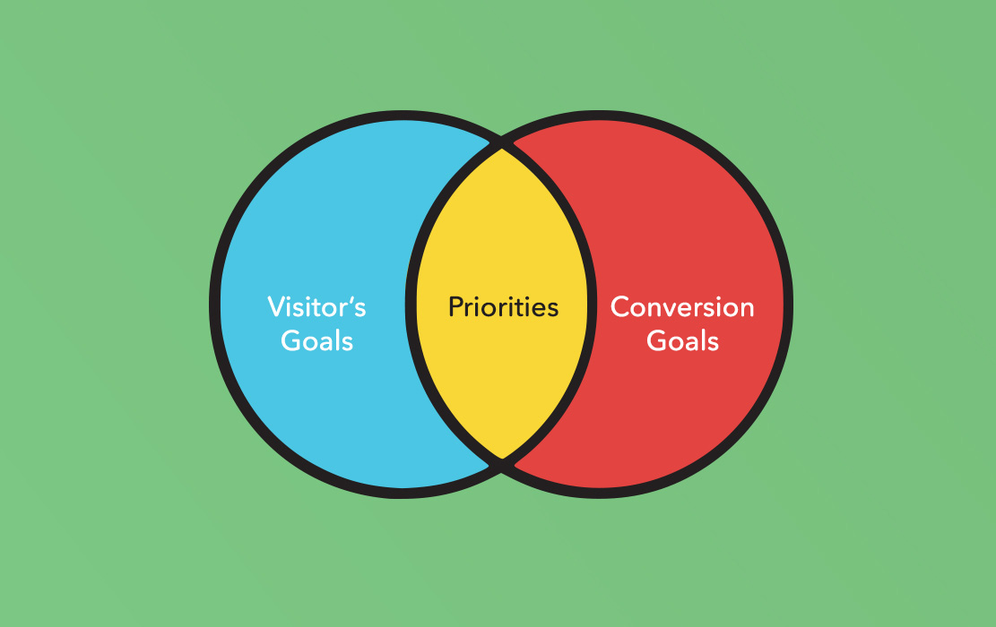 Goal Driven Design for your Website | Design Process & Goals