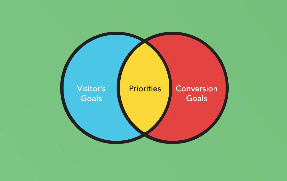 Goal Driven Design for your Website | Design Process & Goals