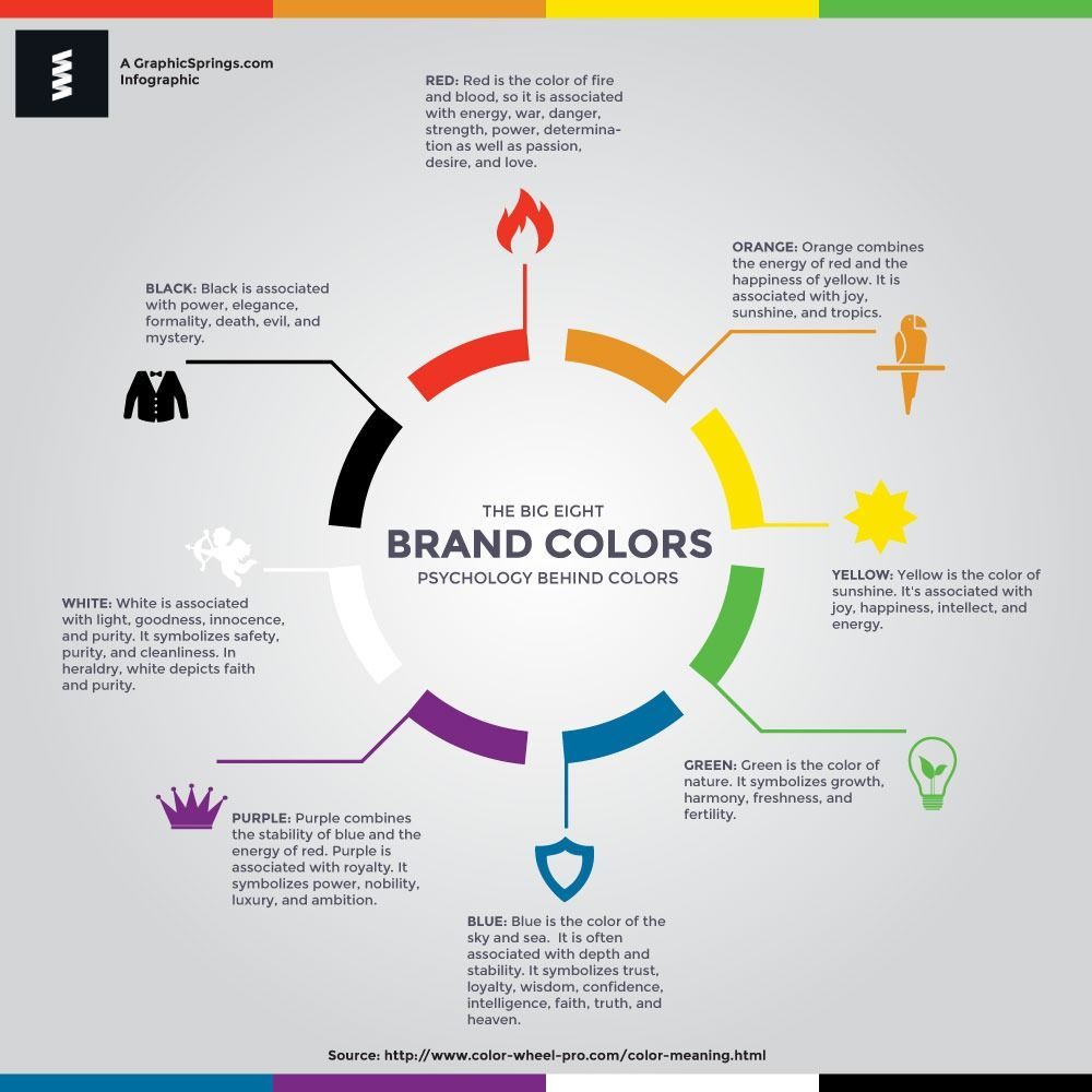 Brand Color Palette - Color psychology infographic