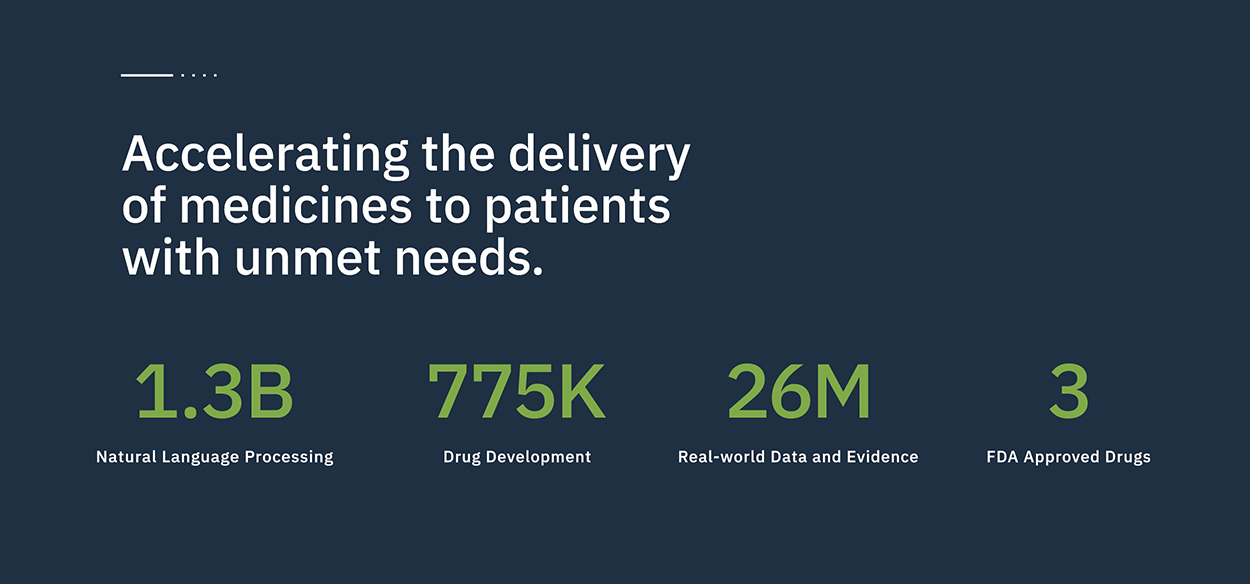 Branding design infographics for healthcare technology company Sumitovant